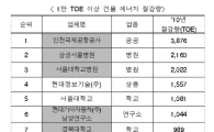지난해 에너지 절감 건물 1위는 '인천국제공항'