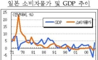 우린 고물가 비명인데...정부 "日 저물가 비결 배우자"
