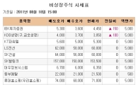 [장외시장 시황] 테크윙, 사흘만에 약세전환