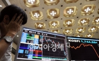 [포토]삼성전자 68만원 마감