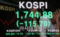 [포토]검은 금요일 '코스피 하락폭 역대 3위'