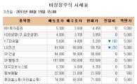 [장외시장 시황] 서울통신기술, 12일째 약세지속