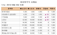 [장외시장 시황] 테크윙, 3거래일 연속 약세