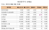 [장외시장 시황] 테크윙, 5거래일 동안 약세