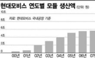 [MK리더십]모듈사업 매출 3800억에서 9조8000억으로