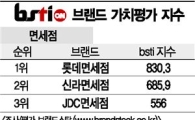 [그래픽뉴스]롯데면세점, 면세점 브랜드 1위