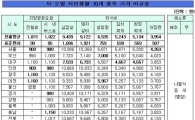 10개 품목 도시별 가격 비교해봤더니...