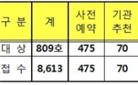 강남 세곡 보금자리 본청약 경쟁률 22.8 대 1