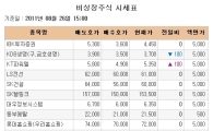 [장외시장 시황] 케이맥·아이테스트, 상장승인..강세