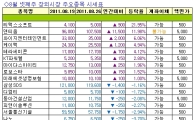 [주간장외시황]SK텔레시스, 지난주 장외거래 15.07%↓