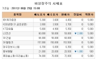 [장외시장 시황] 씨유메디칼시스템, 14거래일간 약세