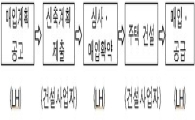 '장기전세형 다세대주택' 1750가구 서울서 공급