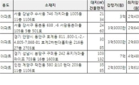 [알짜경매]강남수서 까치마을 최저가 2억4000만원