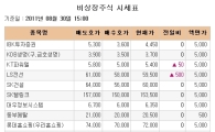 [장외시장 시황] 텐티움, 이틀 연속 신고가