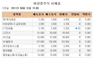[장외시장 시황] 삼성SDS, 5거래일 약세 지속
