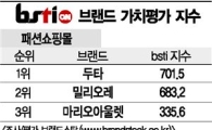 [그래픽뉴스]두타, 패션쇼핑몰 브랜드 1위