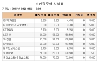 [장외시장 시황] 넥솔론, 2거래일 연속 약세