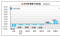 급매물 거래에도 가격 하락은 '여전'