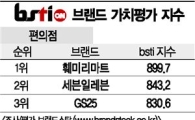 [그래픽뉴스]훼미리마트, 편의점 브랜드 1위