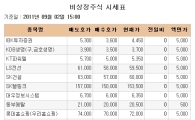 [장외시장 시황] 넥솔론, 3거래일째 하락