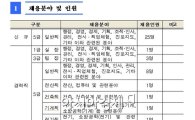 한국잡월드 5일부터 15일까지 직원 채용