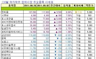 [주간장외시황] 덴티움, 지난주 강세지속 8.84%↑