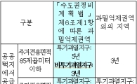 수도권 전매제한 최소 1년으로 완화
