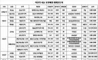 하반기 서울에 재개발 아파트 쏟아진다