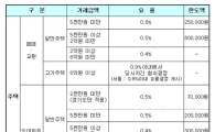 악질 전월세 사기, 지피지기면 백전백승! 