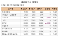 [장외시장 시황]와이지엔터, 이틀연속 강세..신고가