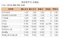 [장외시장 시황]사파이테크놀로지, 16거래일간 약세