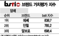 [그래픽뉴스]에쎄, 담배 브랜드 1위