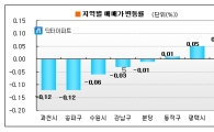 추석 연휴 앞두고 아파트 거래 한산..수도권 0.01%↓