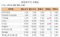 [장외시장 시황]YG엔터·현대로지엠, 상승세 지속