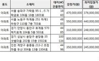 [알짜경매]가락동 금호아파트 최저가 3억7600만원