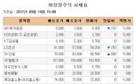 [장외시장 시황]넥솔론·로보스타, 최저가로 밀려나