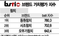 [그래픽뉴스]동원참치, 참치 브랜드 1위