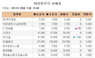 [장외시장 시황] KT파워텔, 14.04%↑.. 5주 최고가