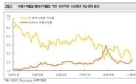 4분기 주목할 세가지 투자기회<KB證>