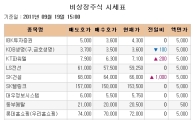 [장외시장 시황]웅진패스원·SK텔레시스, 최저가로 밀려나