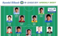 울산 박승일, K리그 25라운드 주간 MVP 선정