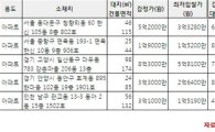[알짜경매] 면목동 한신아파트 1억5200만원
