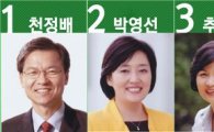 민주 서울시장 후보, 박원순 본선 경쟁력에 의문 제기