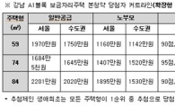 강남 보금자리 본청약 커트라인 2201만원 '역대 최고'