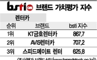 [그래픽뉴스]KT금호렌터카, 렌터카 부문 1위