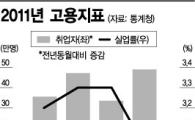 유럽 위기가 한국 실물경제 슬금슬금 흔든다