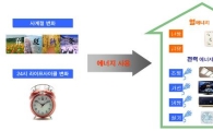 '스마트그리드'와 함께하는 미래의 '집'