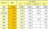 전북 혁신도시 아파트 LH, 이달말부터 공급