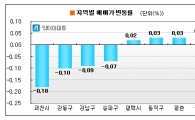 서울 동작구·평촌신도시 매매가 0.03%↑