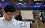 [포토]코스피 1700선 붕괴!